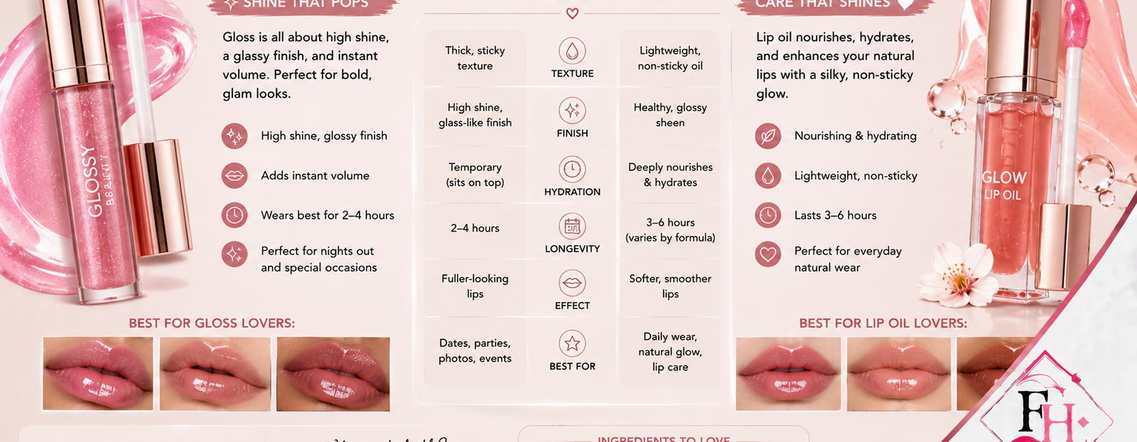 Lip Gloss vs Lip Oil