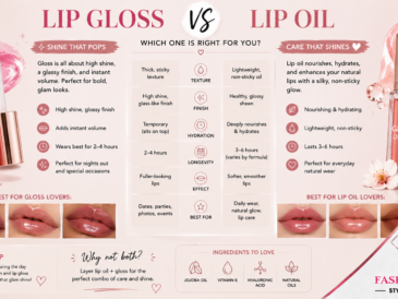 Lip Gloss vs Lip Oil
